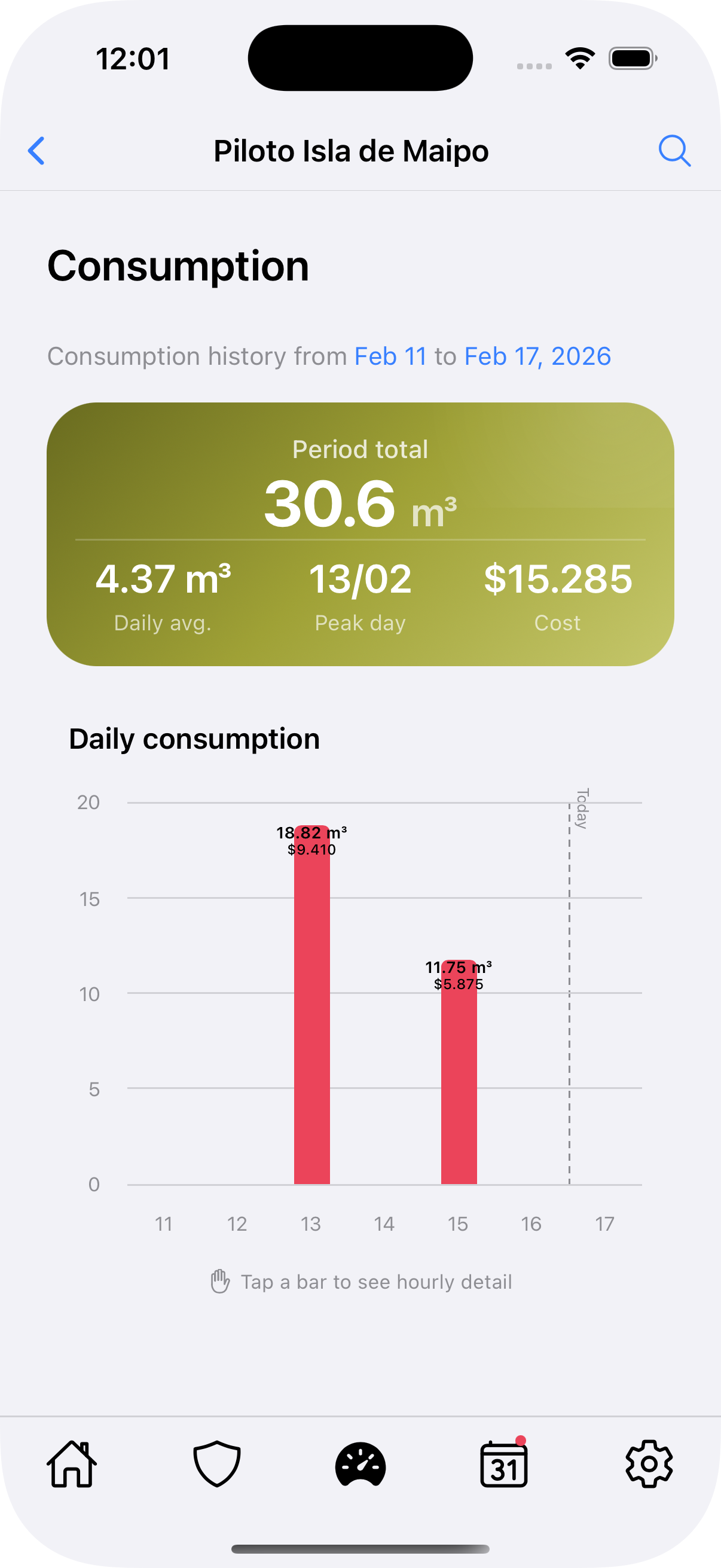 Consumption analysis
