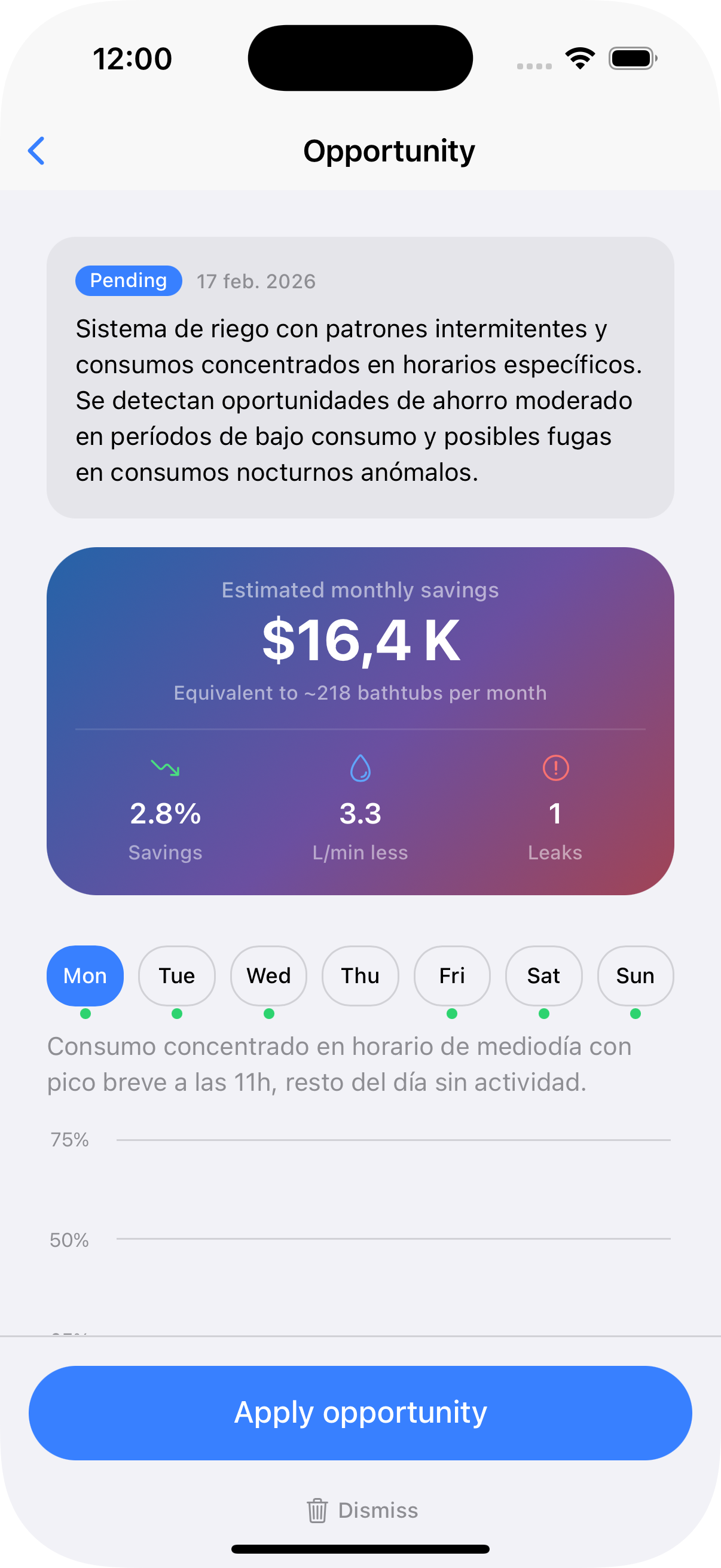 Oportunidades de ahorro con IA